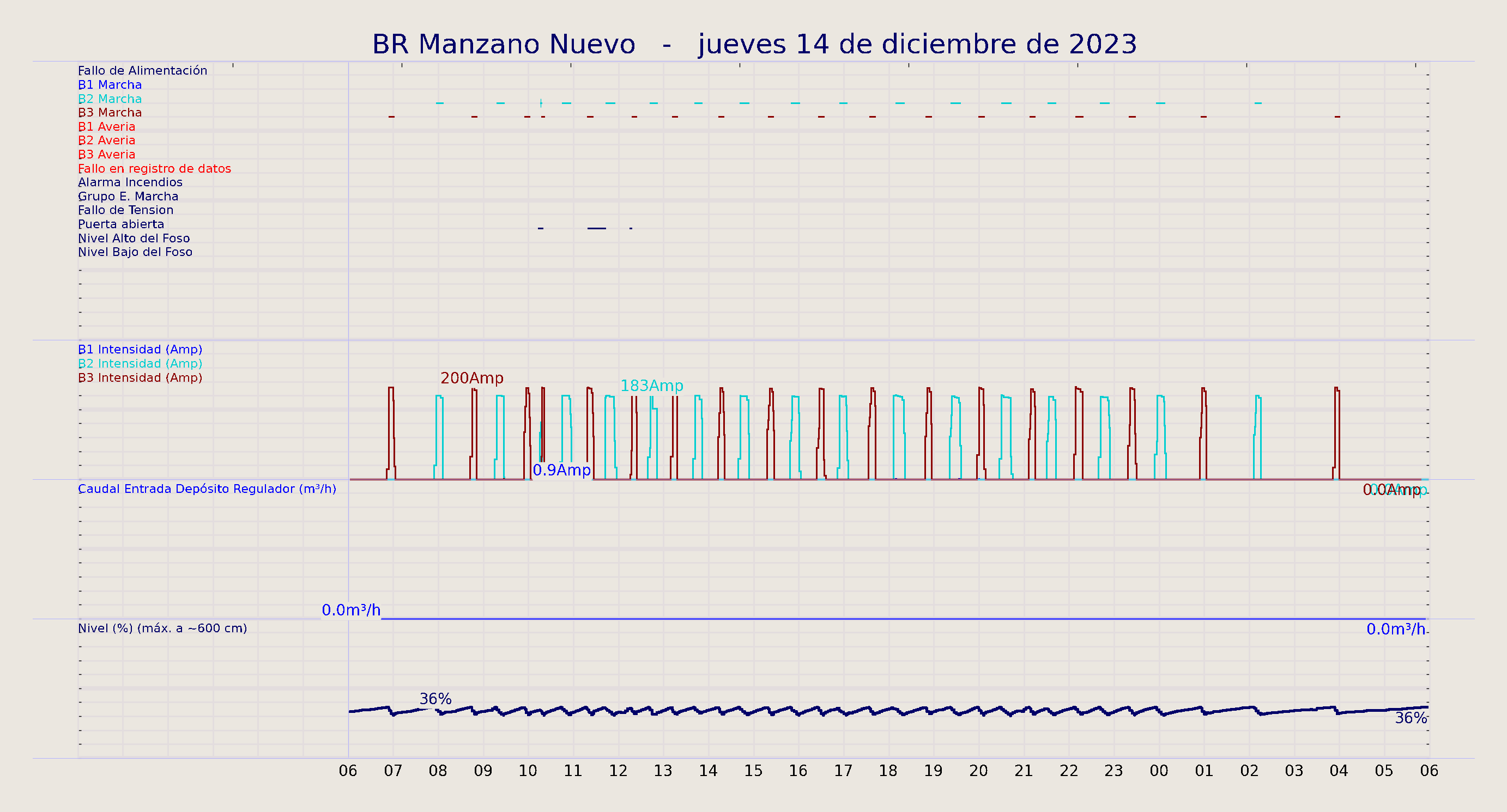 ../../imagenes/vid/2023/BR Manzano Nuevo/2023-12-14 BR Manzano Nuevo.png
